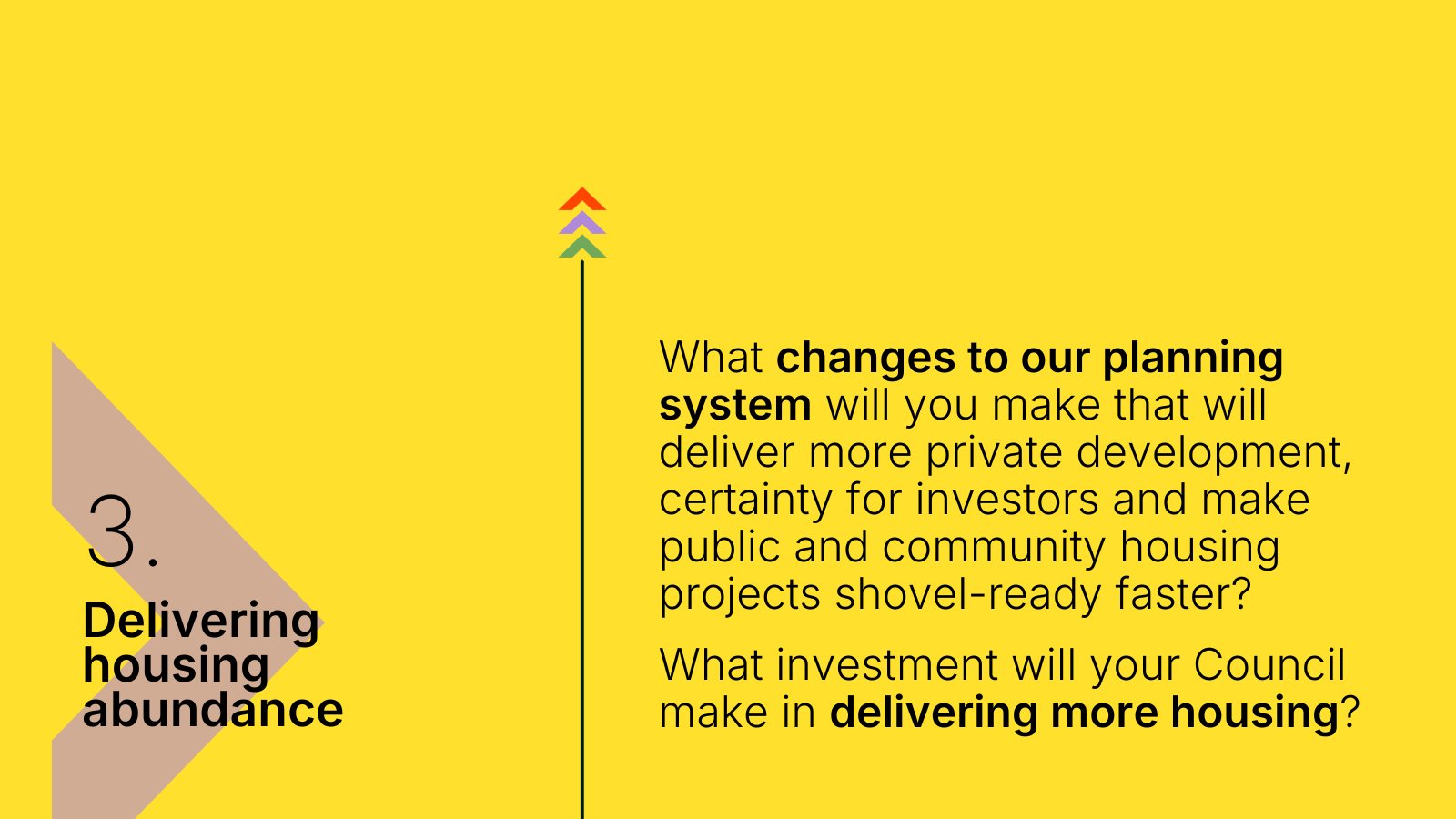 What changes to our planning system will you make that will deliver more private development, certainty for investors and make public and community housing
projects shovel-ready faster? What investment will your Council
make in delivering more housing?