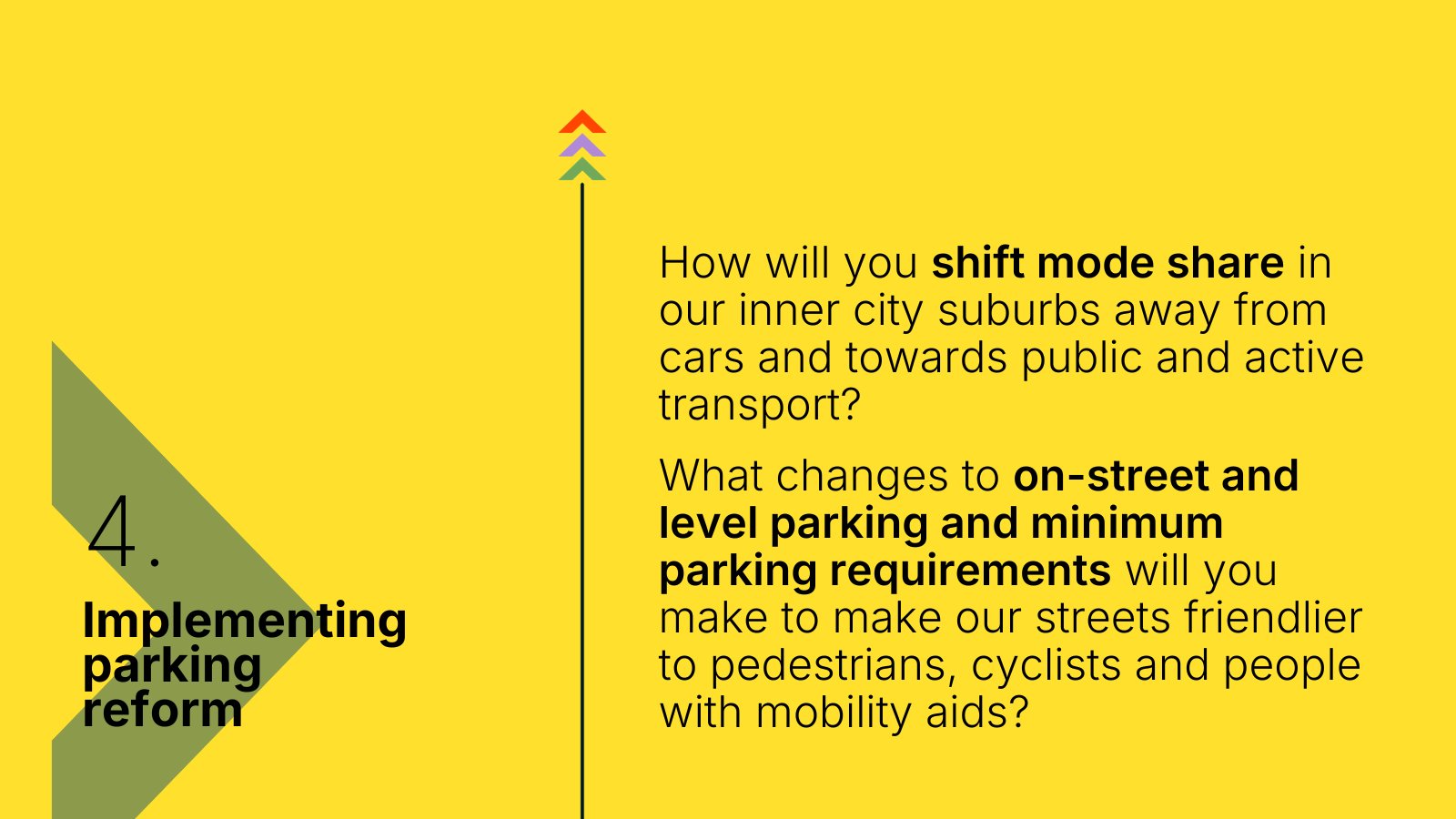 How will you shift mode share in our inner city suburbs away from cars and towards public and active
transport? What changes to on-street and level parking and minimum parking requirements will you make to make our streets friendlier to pedestrians, cyclists and people
with mobility aids?